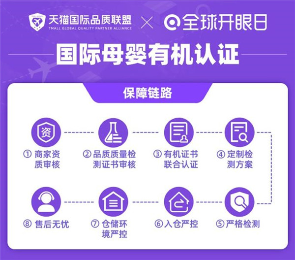 有機(jī)認(rèn)證標(biāo)準(zhǔn)參差不齊？天貓國(guó)際全球開眼日力?？孔V有機(jī)生活