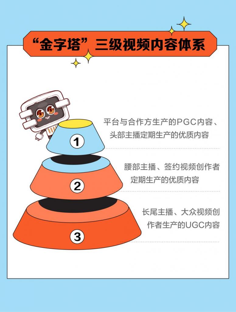 解讀斗魚一季報：視頻化、社區(qū)化戰(zhàn)略驅(qū)動用戶穩(wěn)定增長