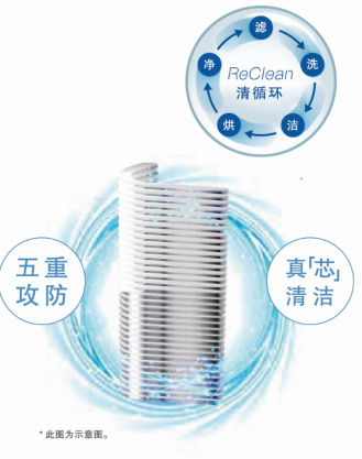 松下新品空調(diào)即將上市 內(nèi)外雙重守護(hù)引領(lǐng)健康新升級
