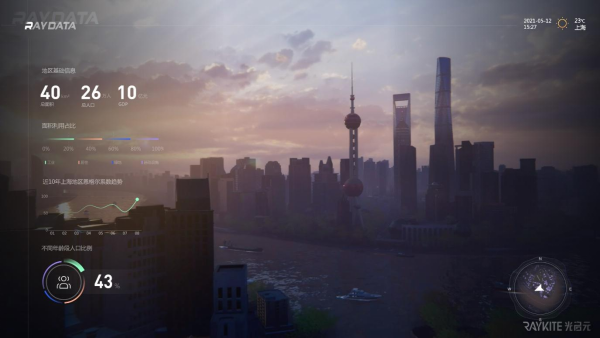 Unity與RayData全面合作，推動(dòng)數(shù)字孿生應(yīng)用