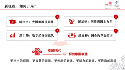 百年筑夢創(chuàng)偉業(yè) 網(wǎng)絡(luò)強國譜新篇 黨組書記、董事長王曉初為中國聯(lián)通全體黨員講黨課