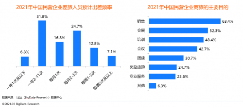 同程商旅攜手比達(dá)咨詢(xún)聯(lián)合發(fā)布商旅管理行業(yè)白皮書(shū)：《中國(guó)商旅管理行業(yè)研究報(bào)告2021》