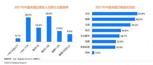 同程商旅攜手比達(dá)咨詢(xún)聯(lián)合發(fā)布商旅管理行業(yè)白皮書(shū)：《中國(guó)商旅管理行業(yè)研究報(bào)告2021》