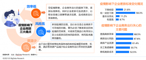 同程商旅攜手比達(dá)咨詢(xún)聯(lián)合發(fā)布商旅管理行業(yè)白皮書(shū)：《中國(guó)商旅管理行業(yè)研究報(bào)告2021》