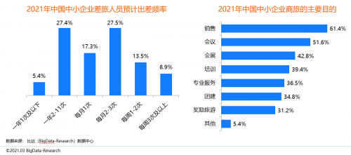 同程商旅攜手比達(dá)咨詢(xún)聯(lián)合發(fā)布商旅管理行業(yè)白皮書(shū)：《中國(guó)商旅管理行業(yè)研究報(bào)告2021》
