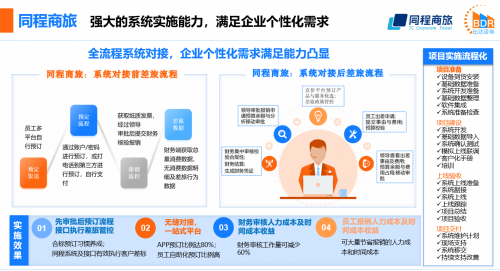 同程商旅攜手比達(dá)咨詢(xún)聯(lián)合發(fā)布商旅管理行業(yè)白皮書(shū)：《中國(guó)商旅管理行業(yè)研究報(bào)告2021》