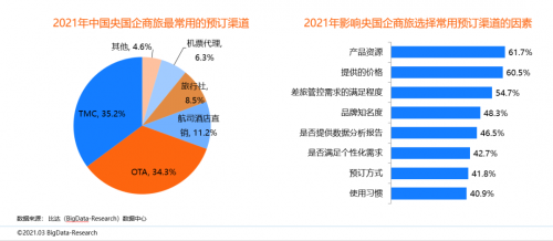 同程商旅攜手比達(dá)咨詢(xún)聯(lián)合發(fā)布商旅管理行業(yè)白皮書(shū)：《中國(guó)商旅管理行業(yè)研究報(bào)告2021》