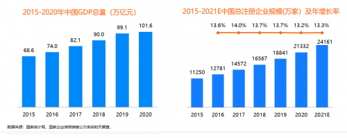 同程商旅攜手比達(dá)咨詢(xún)聯(lián)合發(fā)布商旅管理行業(yè)白皮書(shū)：《中國(guó)商旅管理行業(yè)研究報(bào)告2021》
