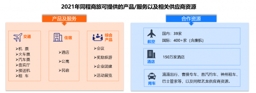 同程商旅攜手比達(dá)咨詢(xún)聯(lián)合發(fā)布商旅管理行業(yè)白皮書(shū)：《中國(guó)商旅管理行業(yè)研究報(bào)告2021》