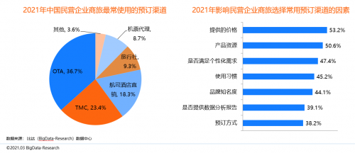 同程商旅攜手比達(dá)咨詢(xún)聯(lián)合發(fā)布商旅管理行業(yè)白皮書(shū)：《中國(guó)商旅管理行業(yè)研究報(bào)告2021》
