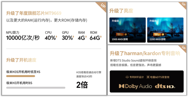 旗艦級智能投影儀到底選哪款？極米H3S更出色