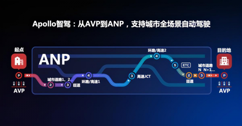 特斯拉FSD帶頭，百度Apollo猛追，汽車行業(yè)估值邏輯進(jìn)入“汽車智能化”新階段
