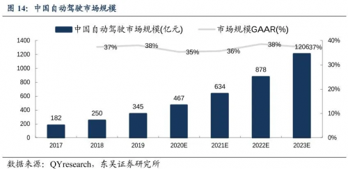 特斯拉FSD帶頭，百度Apollo猛追，汽車行業(yè)估值邏輯進(jìn)入“汽車智能化”新階段