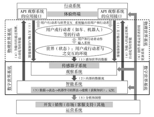羅百輝：任何行業(yè)都應該用數(shù)字化生態(tài)再做一次增長驅動