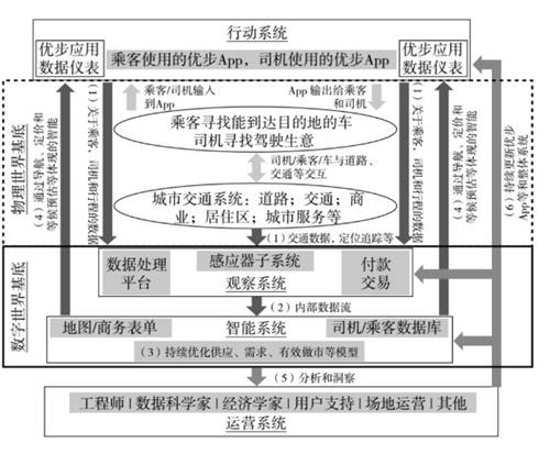 羅百輝：任何行業(yè)都應該用數(shù)字化生態(tài)再做一次增長驅動