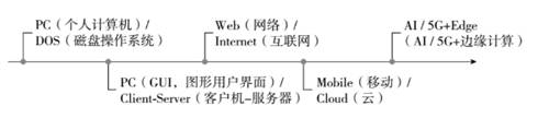 羅百輝：任何行業(yè)都應該用數(shù)字化生態(tài)再做一次增長驅動