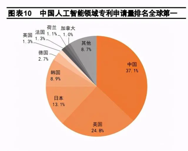 實(shí)至名歸，普渡科技入選“2021人工智能機(jī)器人企業(yè)TOP30”