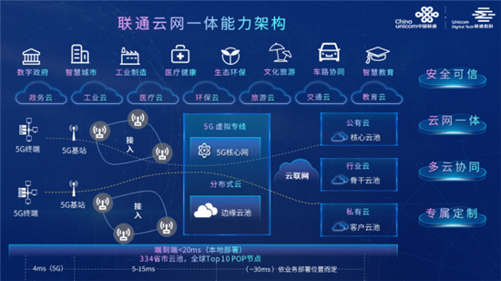 聚焦云網(wǎng)一體，客戶身邊可信賴的聯(lián)通新沃云