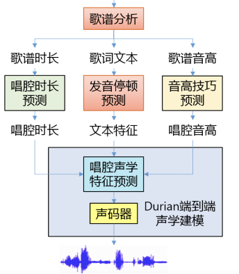 真國風AI虛擬人！騰訊艾靈學會作詩書法新技能