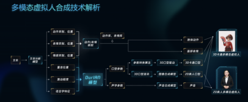 真國風AI虛擬人！騰訊艾靈學會作詩書法新技能