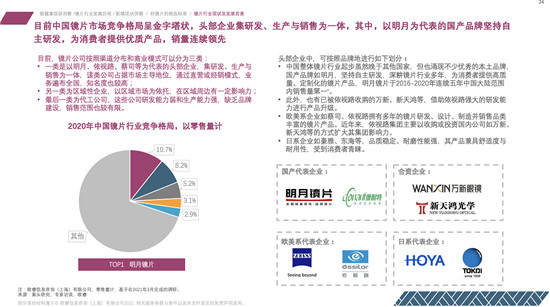 明月鏡片連續(xù)五年全國銷量第一，獲眼鏡行業(yè)首張五連冠證書