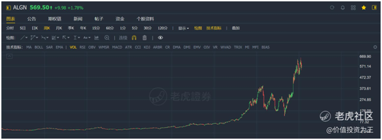 老虎證券：時代天使IPO，乘醫(yī)美東風(fēng)，享牙科黃金賽道，上市即王者！