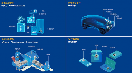 美的威靈汽車(chē)部件提速進(jìn)擊新能源車(chē)領(lǐng)域