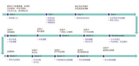 持續(xù)深耕全域消費(fèi)者運(yùn)營 Quick Audience牽手產(chǎn)品服務(wù)商共建更多可能