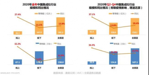 喜訊！金帝集成灶榮獲2021集成灶十佳品牌