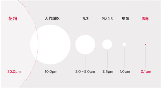 電裝提供新時(shí)代“可移動私人空間”