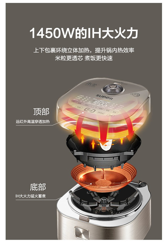 全方位對(duì)比，美的和蘇泊爾電飯煲哪個(gè)好？