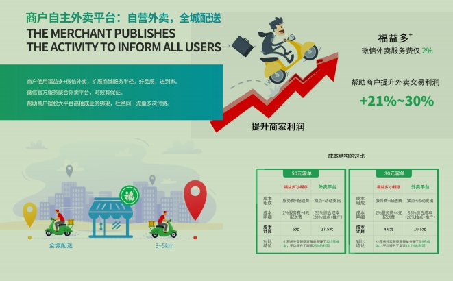 線下門(mén)店如何一月銷(xiāo)售額突破百萬(wàn)