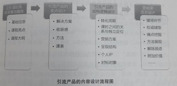 教育培訓新形勢下，培訓機構(gòu)如何通過精細化運營來尋找突破口