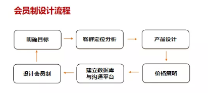 商業(yè)模式通羅百輝老師：如何規(guī)劃讓企業(yè)盈利10倍速增長的商業(yè)模式創(chuàng)新戰(zhàn)略？