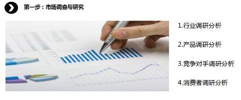商業(yè)模式通羅百輝老師：如何規(guī)劃讓企業(yè)盈利10倍速增長的商業(yè)模式創(chuàng)新戰(zhàn)略？