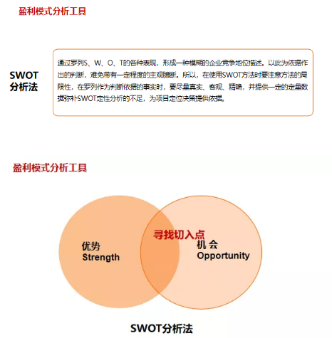商業(yè)模式通羅百輝老師：如何規(guī)劃讓企業(yè)盈利10倍速增長的商業(yè)模式創(chuàng)新戰(zhàn)略？