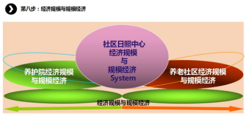商業(yè)模式通羅百輝老師：如何規(guī)劃讓企業(yè)盈利10倍速增長的商業(yè)模式創(chuàng)新戰(zhàn)略？
