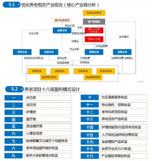 商業(yè)模式通羅百輝老師：如何規(guī)劃讓企業(yè)盈利10倍速增長的商業(yè)模式創(chuàng)新戰(zhàn)略？