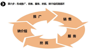 商業(yè)模式通羅百輝老師：如何規(guī)劃讓企業(yè)盈利10倍速增長的商業(yè)模式創(chuàng)新戰(zhàn)略？