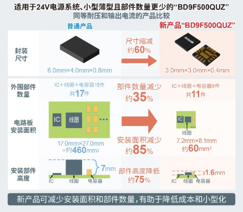 ROHM開(kāi)發(fā)出耐壓高達(dá)80V、輸出電流達(dá)5A的電源IC