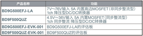 ROHM開(kāi)發(fā)出耐壓高達(dá)80V、輸出電流達(dá)5A的電源IC
