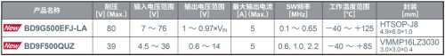 ROHM開(kāi)發(fā)出耐壓高達(dá)80V、輸出電流達(dá)5A的電源IC