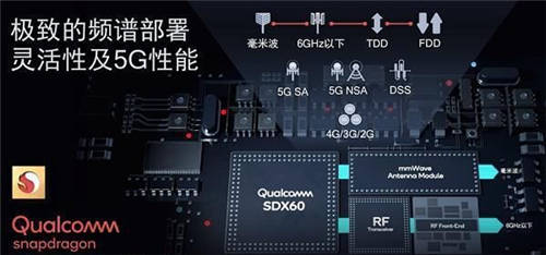 高通5G基帶解決方案被大量采用，40余款驍龍888終端已投放市場(chǎng)