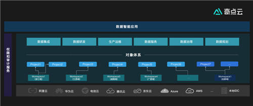 數(shù)據(jù)中臺(tái)下半場(chǎng)，奇點(diǎn)云走向云原生