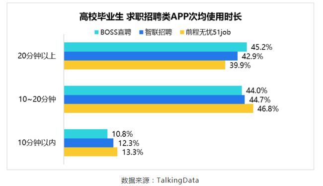 BOSS直聘遞交招股書！一文讀懂中國最大在線招聘平臺