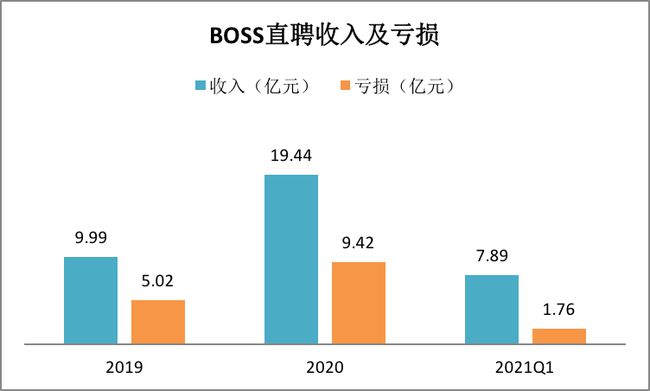 BOSS直聘遞交招股書！一文讀懂中國最大在線招聘平臺
