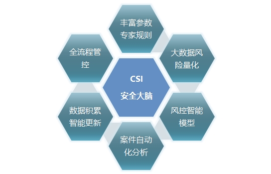 反電信詐騙的技術(shù)手段有哪些？看蘇寧金融的“黑科技”