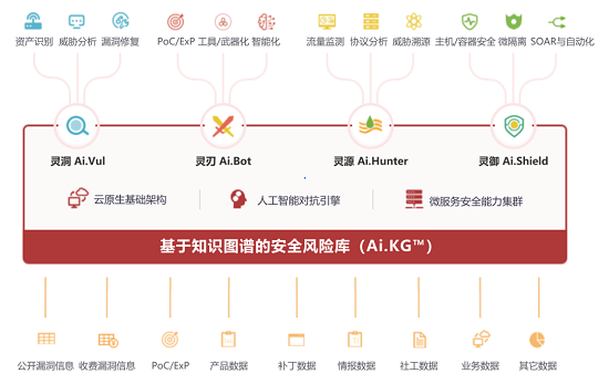 聚焦RSA熱點，華云安將“彈性”化為“韌性”