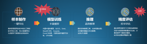 GeoScene 2.1 GeoAI：20余種AI模型，解鎖更多場景應用