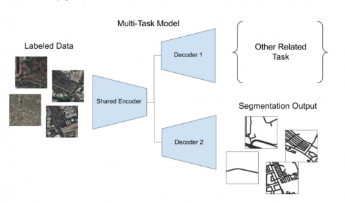 GeoScene 2.1 GeoAI：20余種AI模型，解鎖更多場景應用